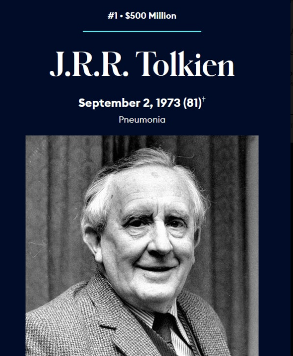 ​​Джон Р.Р. Толкин возглавил список самых высокооплачиваемых умерших знаменитостей